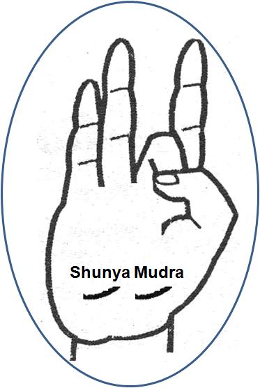 Shunya Mudra